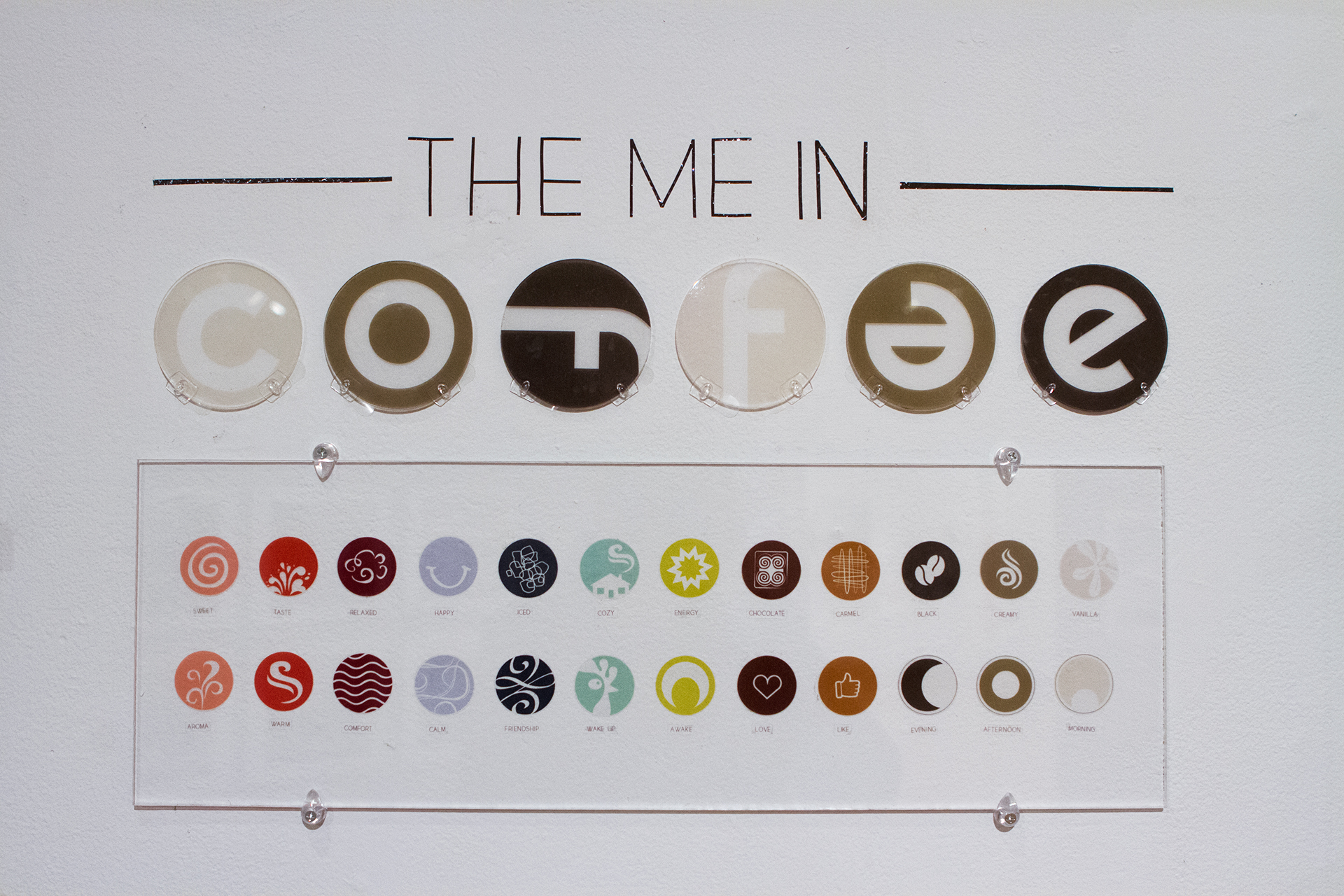 The Me In Coffee